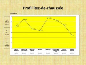 20151121TablProfilRezCh