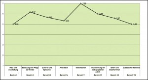 20160600GraphResultGroupPiratEskiMonst